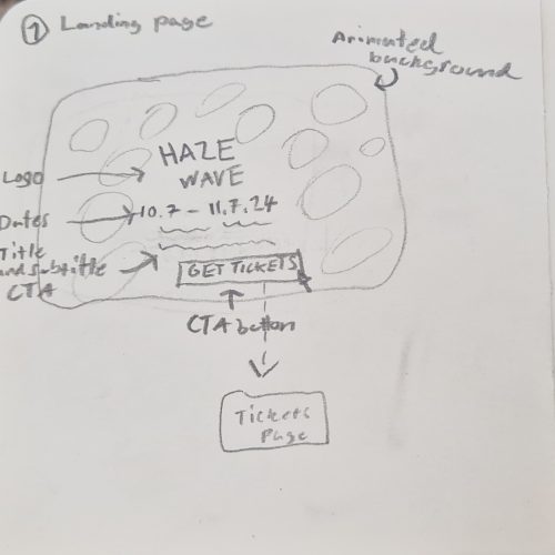 hand drawn sketch of the Haze Wave Festival landing page. Logo in the center, festival dates, title and CTA under it. Under them, a CTA button to buy tickets.