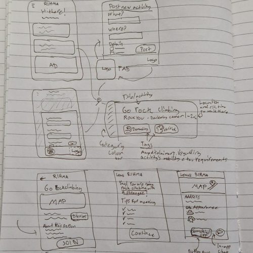 Low-fidelity wireframe sketches of the app's different screens with pointers and names to different elements and functions