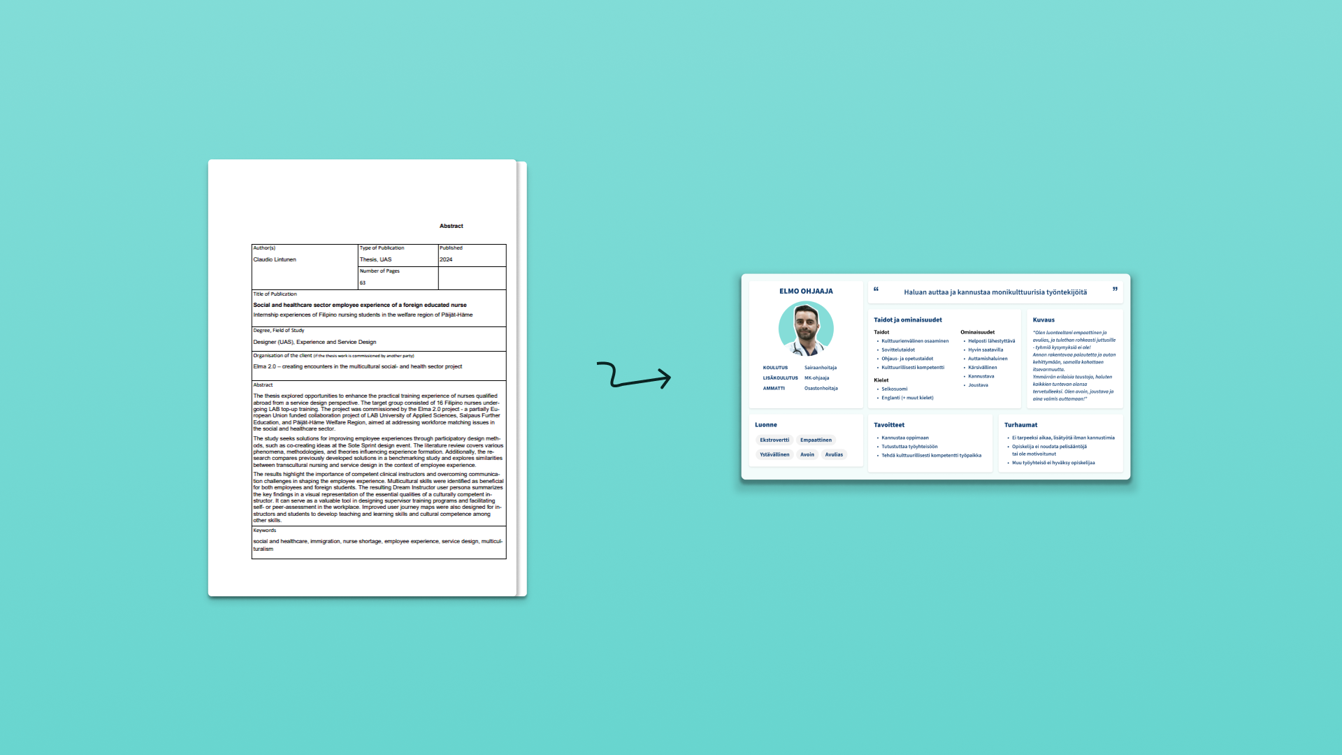 a decorative image showcasing the results of the project. An abstract of the thesis paper, and an "dream instructor" user persona visualization. Both are described in detail further in the case study