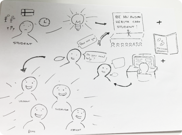 A handrawn storyboard illustration, from a foreign nurse mentee's point of view. The content is described in the following description.